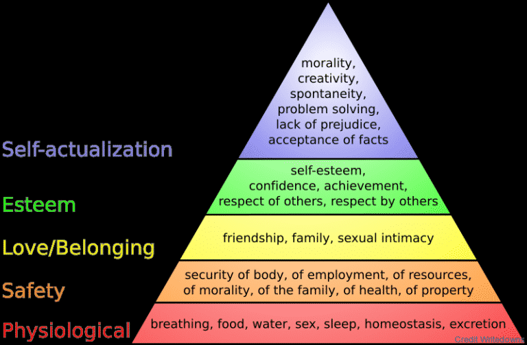 Defined benefit, defined contribution and the hierarchy of needs ...