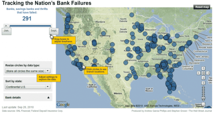 Tracking Bank Failures in the United States – Credit Writedowns