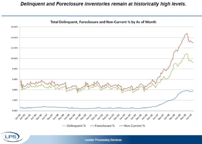 The Alchemy of Securitization – Credit Writedowns