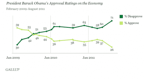 Obama approval rating