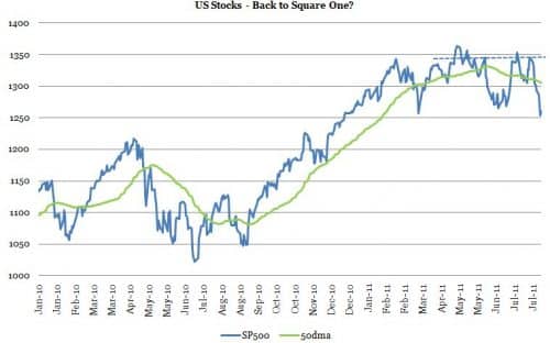 S&P 500