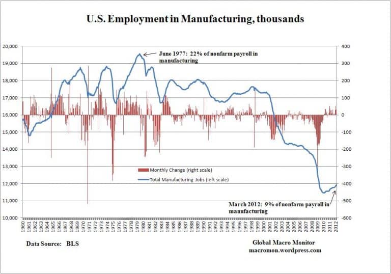 us-employment-in-manufacturing.jpg