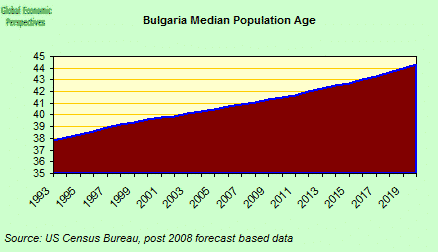 Bulgaria: De-population On A Massive Scale | Credit Writedowns