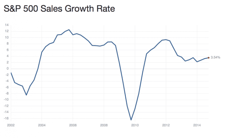 Sales-growth.png