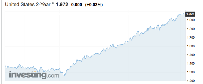 proof-that-bonds-are-moving-more-because-of-the-fed-than-china-credit