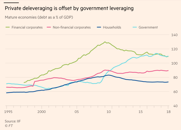 Sectoral debt loads.png