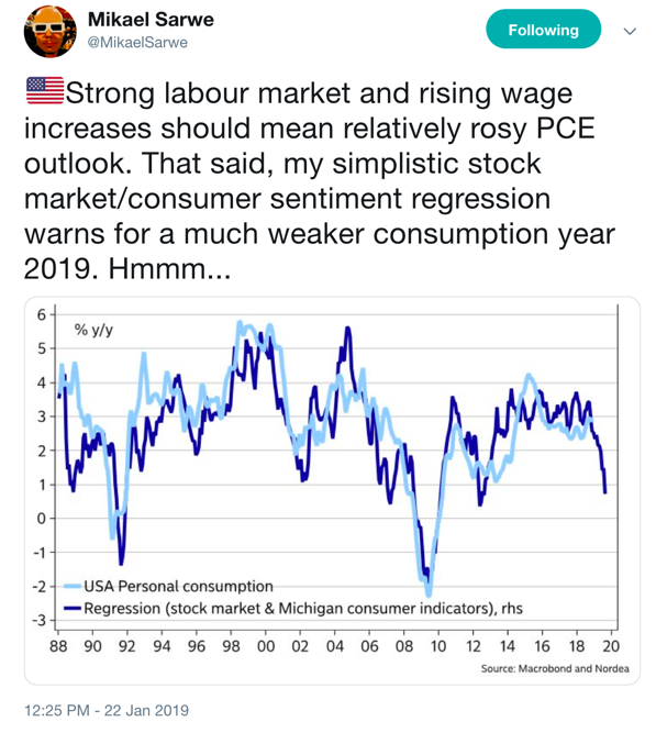 Consumer sentiment and consumption.png