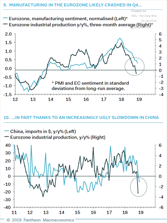 Eurozone - China slowdown correlation.png