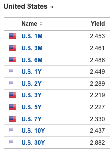 Yield Curve 2019-03-26.png