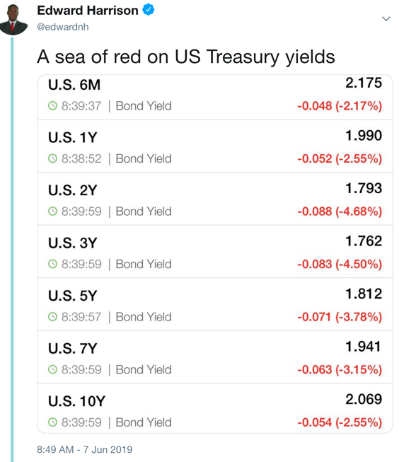 US Treasury sea of red.png