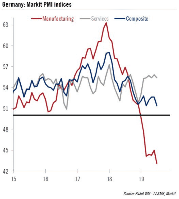 Germany PMI.png