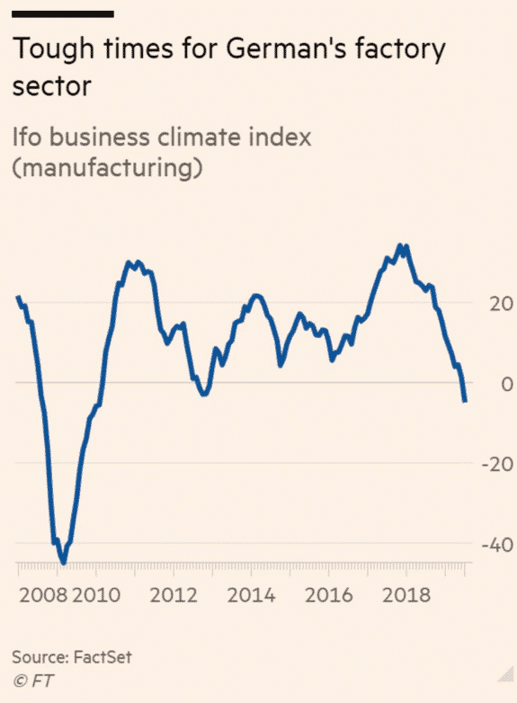 Ifo business climate index