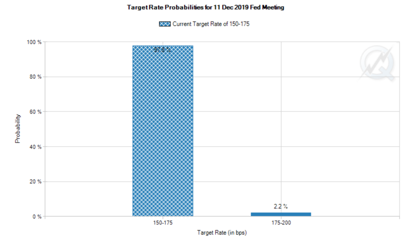 Fed Futures 2019-12-11.png