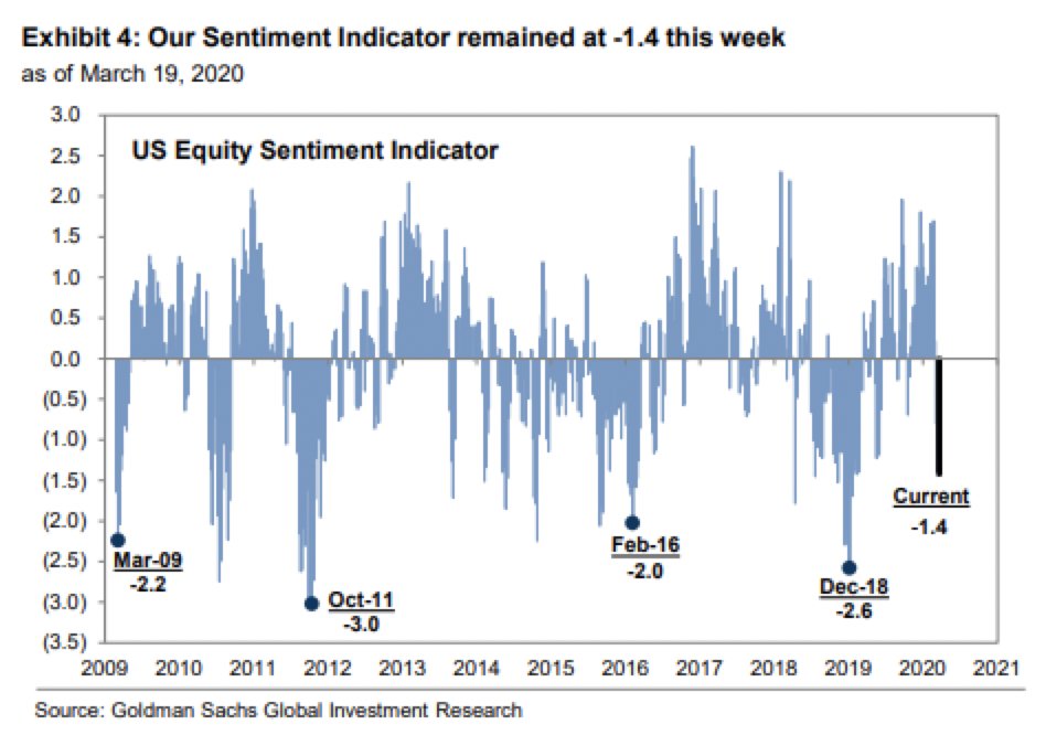 US Equity Sentiment Indicator
