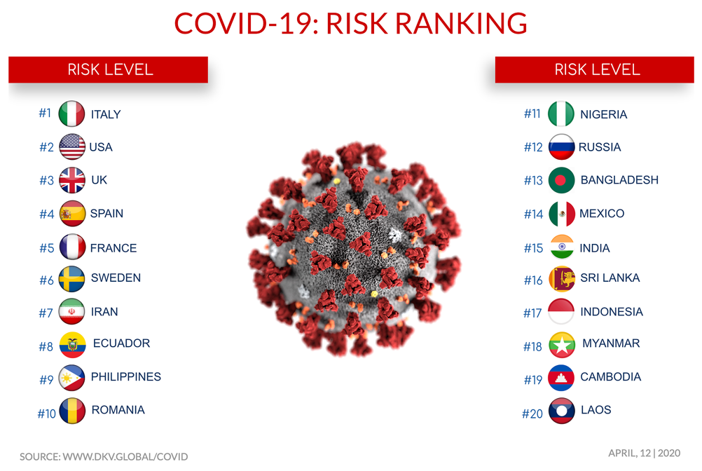 Covid-19 risk ranking