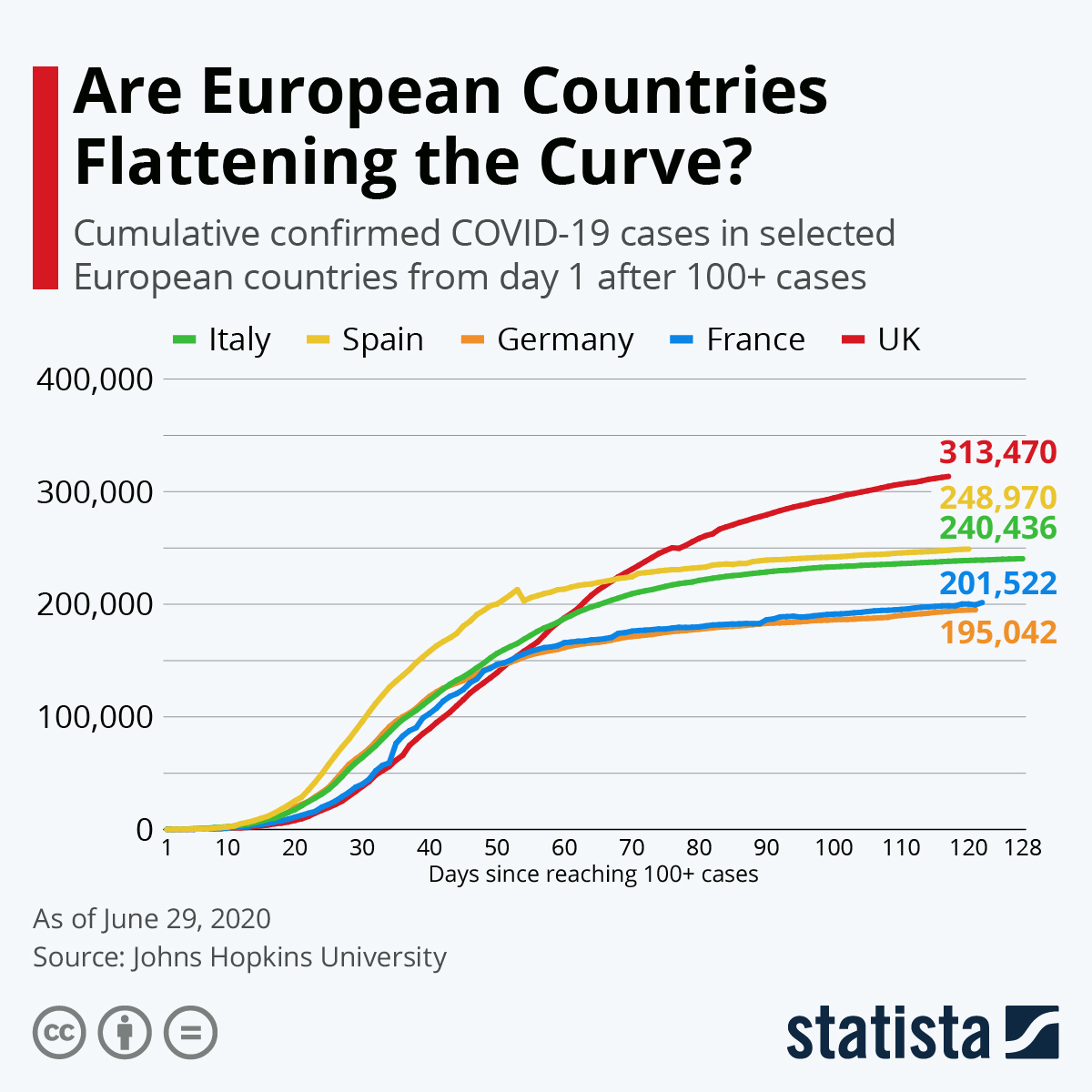 European curve flattening 2020-06-30