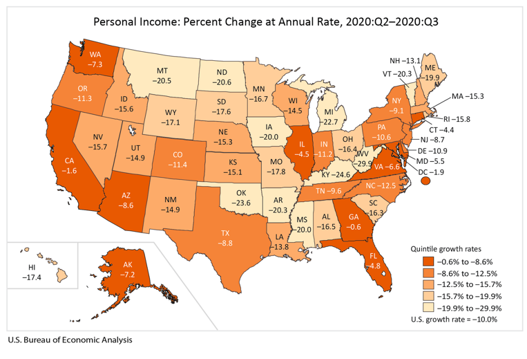 Q3 2020 US Personal Income