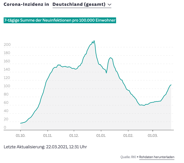 Germany third wave infection rate