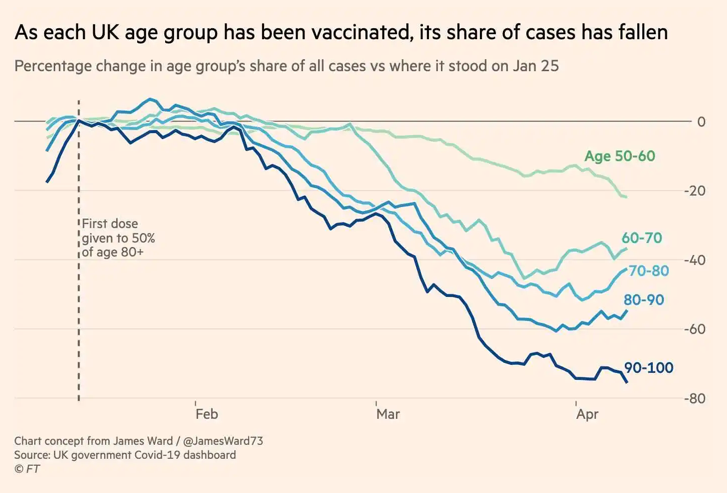 UK vaccine age cohorts