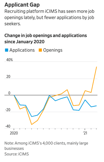 Applicants vs openings
